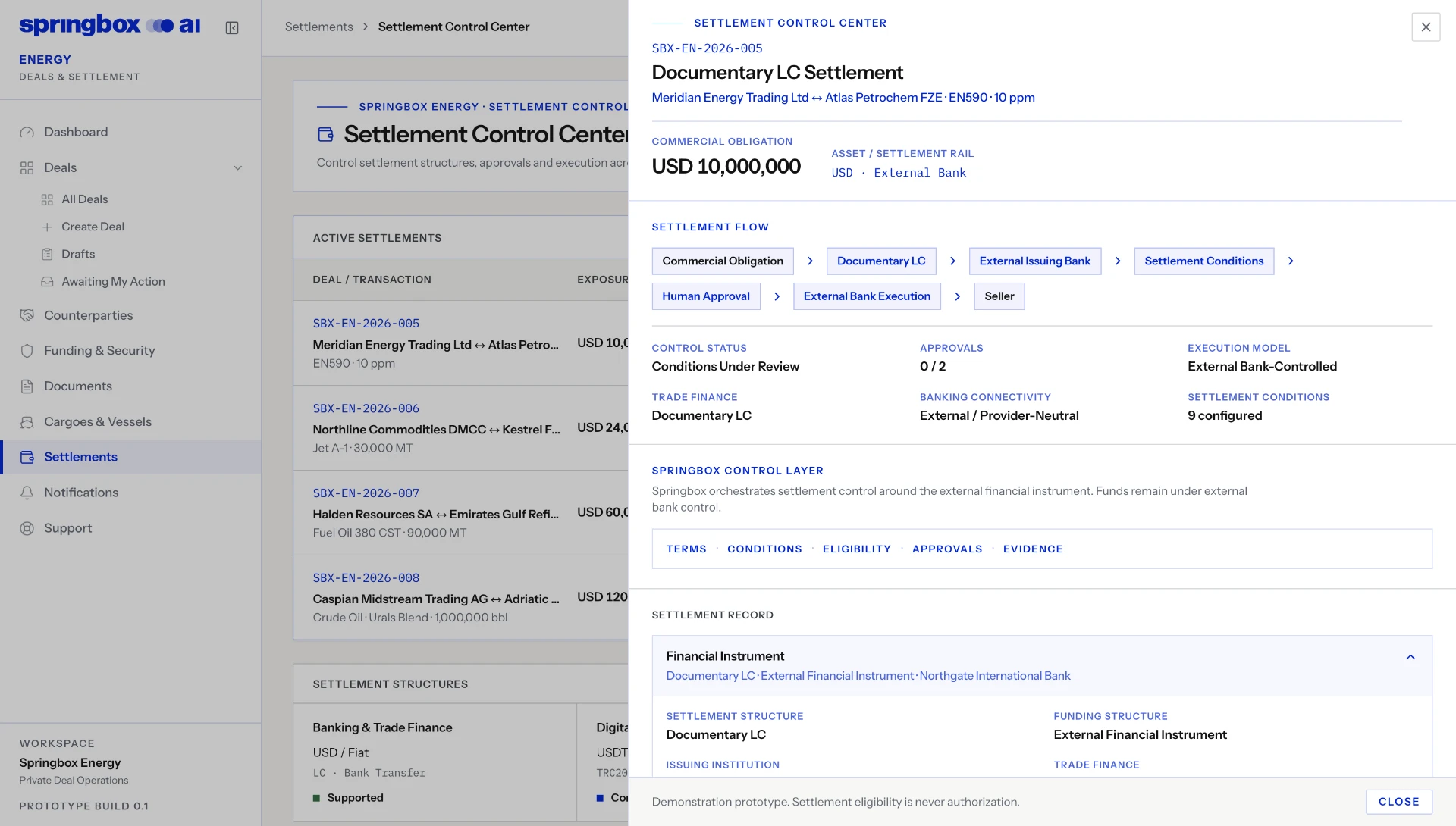 Springbox Energy Settlement Control Center showing a Documentary LC settlement flow, control status and approvals for deal SBX-EN-2026-005